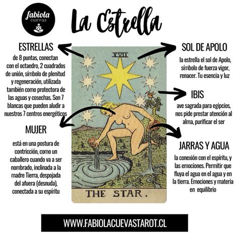 La Estrella y su gran mensaje en el tarot